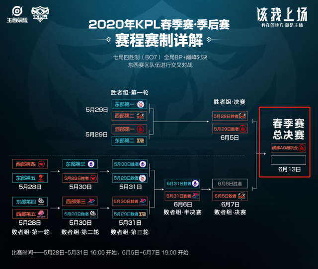 季首回合的 季首回合的