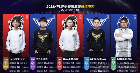 一次职业选 一次职业选