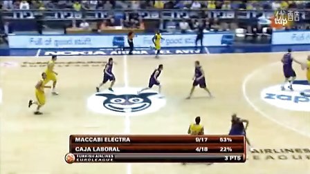 球质量下滑 球质量下滑